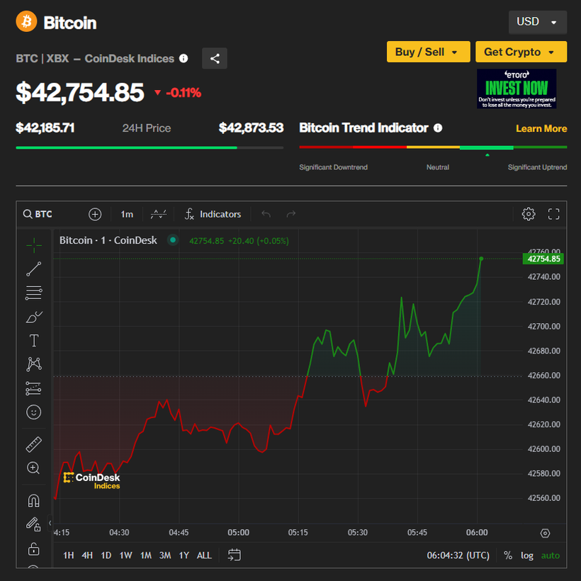 Gi Bitcoin H M Nay Giao D Ch Quanh M C Usd