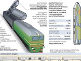Nga phát triển loại tên lửa đạn đạo mới có khả năng phóng từ tàu hỏa (Ảnh: Armyrecognition)