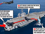 Sơ đồ vụ tai nạn khiến chiếc F-35C rơi xuống Biển Đông hôm 24/1 (Ảnh: Daily Mail).