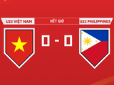 Trận hòa khiến U23 Philippines vẫn giữ được ngôi đầu. Ảnh AT.