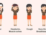 Các triệu chứng khi nhiễm Covid-19 (ảnh: bệnh viện Mount Elizabeth)
