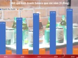 Nguồn: tác giả tổng hợp.