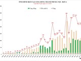 Tình hình dịch COVID-19 tại Hà Nội (Ảnh - CDC Hà Nội)