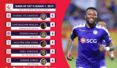 Cầu thủ đang thi đấu trong màu áo đội bóng Hà Nội Hoàng Vũ Samson đã có 142 bàn thắng và trở thành “sát thủ số 1” tại V.League (ảnh VPF)
