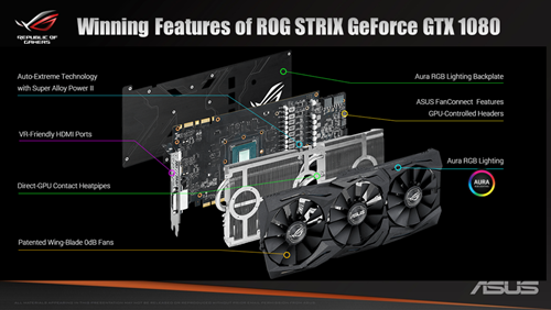 Asus ra mắt card đồ họa ROG Strix GTX 1080