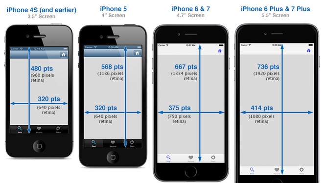 Tiếp tục rộ tin iPhone 8 có 3 cỡ màn hình