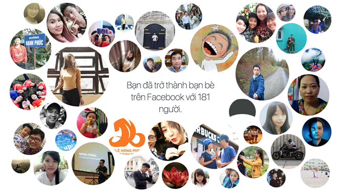 Phát sốt với Facebook ‘Year In Review 2016’ mới
