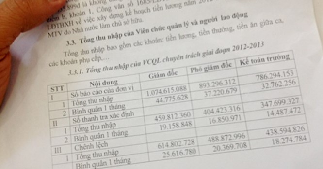 Theo kết luận thanh tra, lương của Giám đốc công ty cấp thoát nước Trà Vinh là hơn 1 tỷ đồng/năm. Ảnh: Cửu Long.