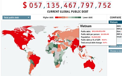 Đồng hồ nợ công toàn cầu