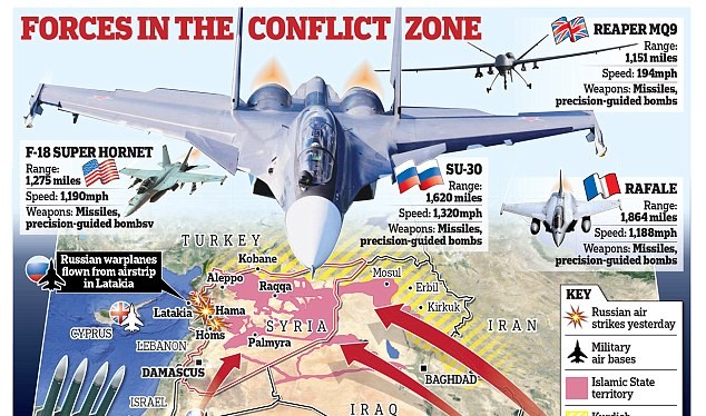Nga đã khiến phương Tây kinh ngạc với chiến dịch quân sự tại Syria