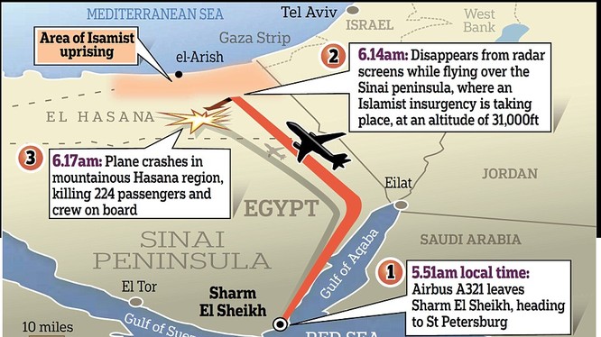 Kịch bản nào với thảm kịch máy bay Nga rơi ở Sinai