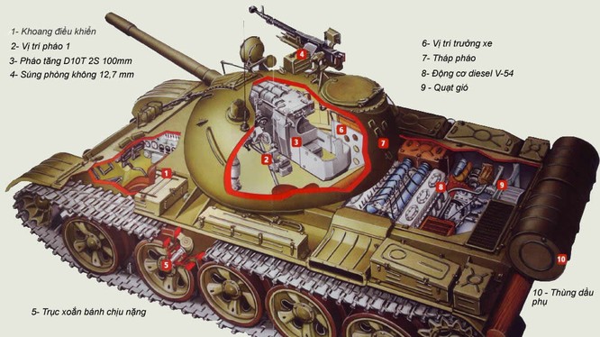 Lịch sử huyền thoại tăng T-54&T-55