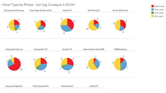 Biểu phân tích bàn thắng lượt đi V.League 2019 (ảnh V.S)