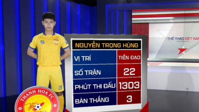Trọng Hùng và đội trưởng Lê Văn Thắng chính là 2 cầu thủ Thanh Hóa có số trận thi đấu nhiều nhất. Ảnh TTVN.