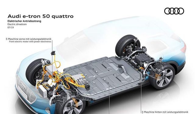 Động cơ điện trên 4 bánh của Audi E-Tron 50 Quatro 