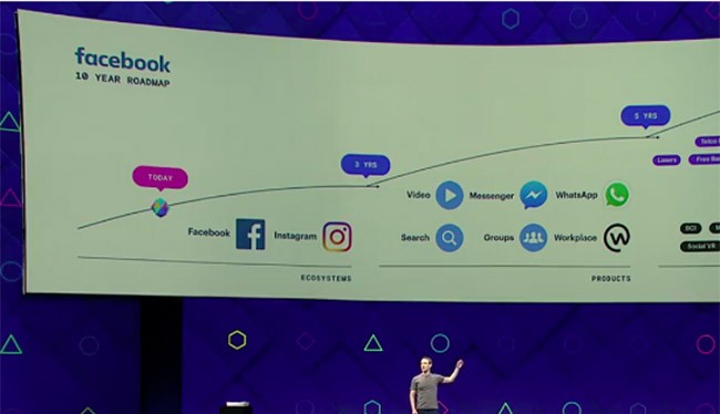 Facebook sẽ thay đổi rất nhiều trong 10 năm tới