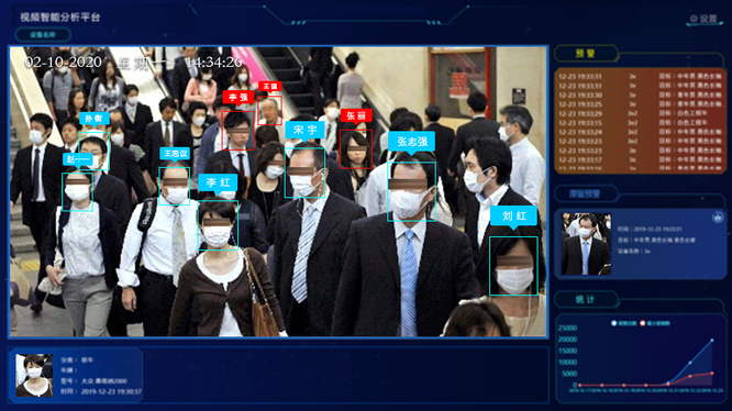 Hệ thống nhận diện khuôn mặt có khẩu trang (ảnh Quartz)