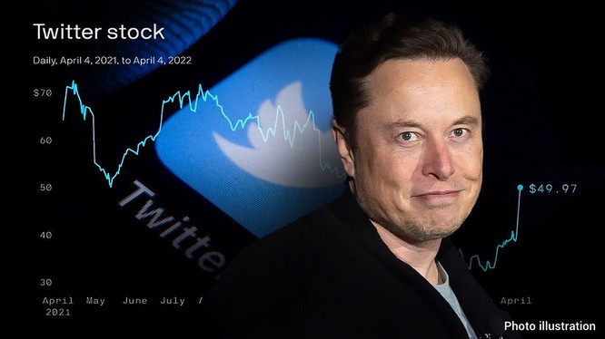 Phiên tòa xét xử vụ kiện Twitter và Elon Musk sẽ diễn ra vào tháng 10 năm nay
