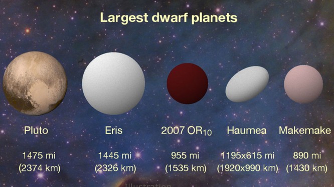 Video: Phát hiện hành tinh vô danh lớn nhất của hệ Mặt trời 