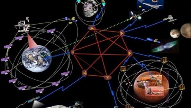 Sơ đồ hệ thống thông tin liên lạc giữa các hành tinh (Nguồn: NASA)