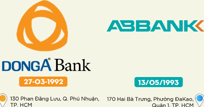 DongABank - ABBank: Kẻ tám lạng, người nửa cân