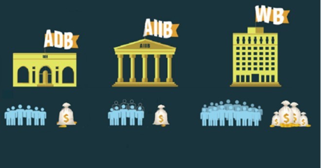 So sánh thế “tam trụ” ngân hàng: World Bank - AIIB - ADB