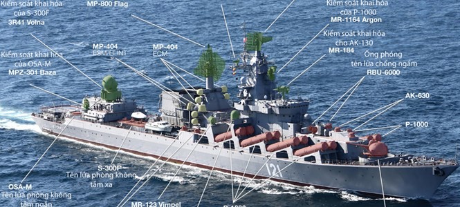 Sức mạnh của tuần dương hạm Moskva - Ảnh: The Aviationist