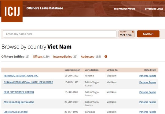 Kết quả tìm kiếm liên quan tới Việt Nam