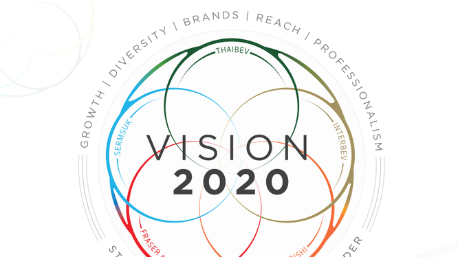 Tầm nhìn của Tập đoàn ThaiBev đến năm 2020 (Nguồn: ThaiBev)