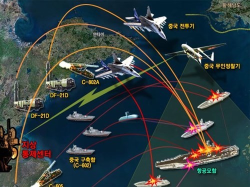 Trung Quốc đang cố gắng xây dựng chiến lược chống tiếp cận nhằm không cho Mỹ tiếp cận khu vực duyên hải và xa hơn nữa là Tây Thái Bình Dương