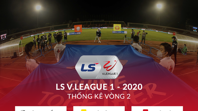 Mặc dù chỉ mới 2 vòng đấu, nhưng có những dấu hiệu cho thấy V- League 2020 đáng xem hơn mùa giải năm ngoái. Ảnh VPF