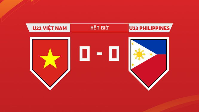 Trận hòa khiến U23 Philippines vẫn giữ được ngôi đầu. Ảnh AT.
