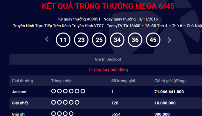 Ảnh minh họa. Nguồn Internet