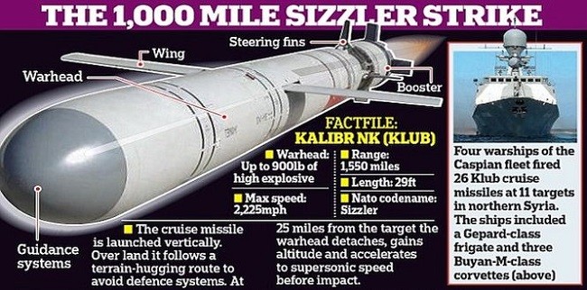 Mô hình tên lửa Kalibr mà Nga sử dụng ở Syria