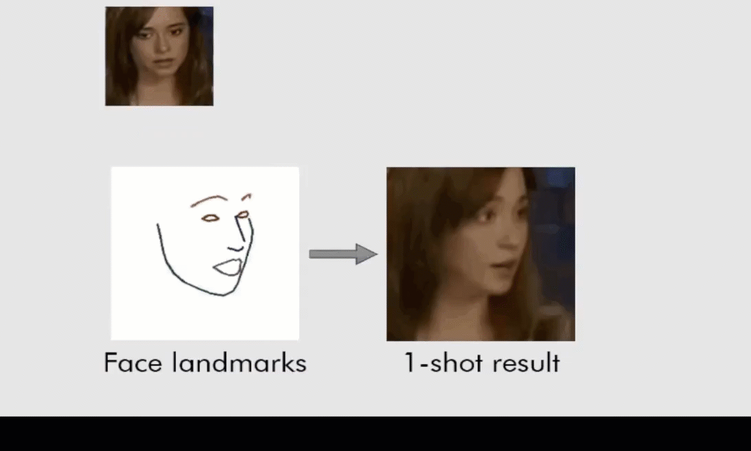 Công nghệ Deepfake AI của Samsung có thể khiến Mona Lisa nói chuyện như thật ảnh 1