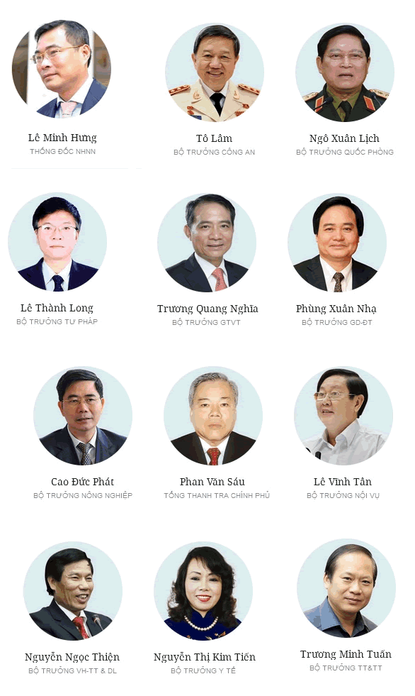 Các thành viên Chính phủ của Thủ tướng Nguyễn Xuân Phúc ảnh 4