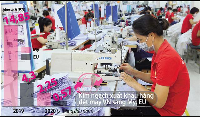EU, Mỹ tạm ngưng nhập hàng dệt may Việt Nam