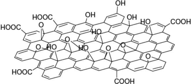 Cấu trúc của graphene-oxide.