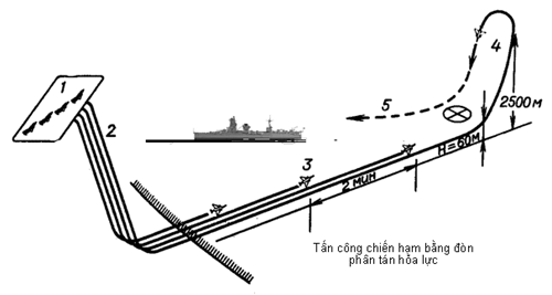 Việt Nam với “trận thế” không quân hải quân trên Biển Đông ảnh 11