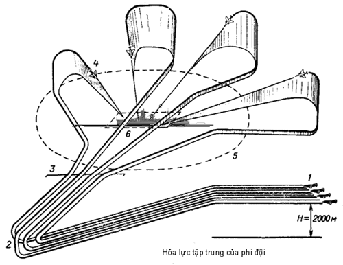 Việt Nam với “trận thế” không quân hải quân trên Biển Đông ảnh 9