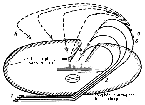 Việt Nam với “trận thế” không quân hải quân trên Biển Đông ảnh 10