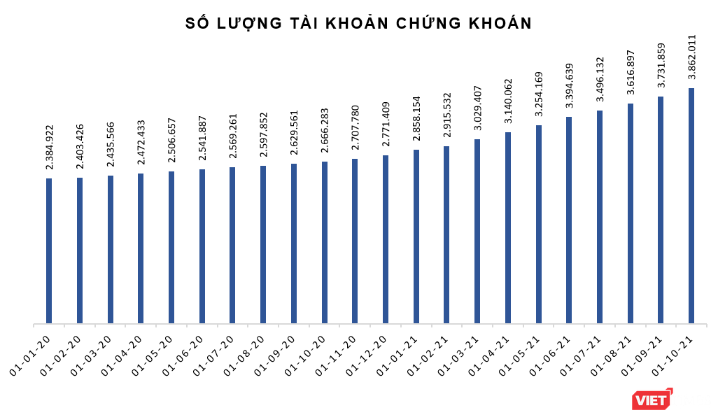 Từ chuyện tăng vốn của các công ty chứng khoán… (Kỳ 1) ảnh 5