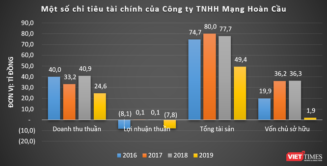 Khéo ‘lướt sóng’ dự án điện mặt trời như Nam Việt Energy ảnh 1