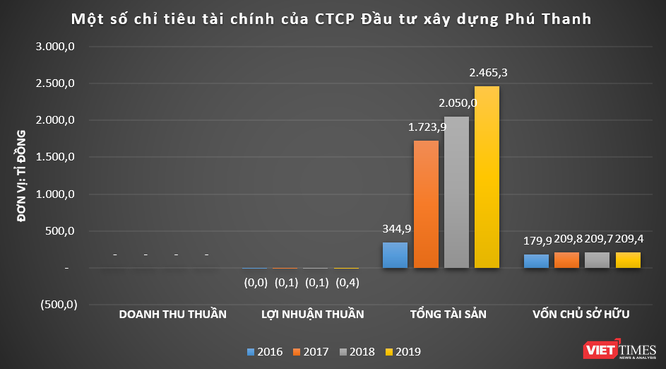 Vì sao Tân Hoàng Minh ‘hồi sinh’ Tổng Bách Hoá? ảnh 3