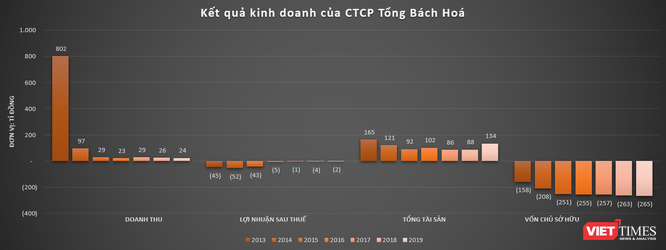 Vì sao Tân Hoàng Minh ‘hồi sinh’ Tổng Bách Hoá? ảnh 2