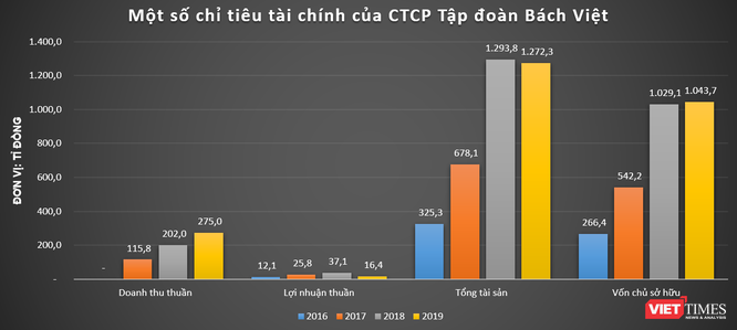 Lần mở BV Group ảnh 3