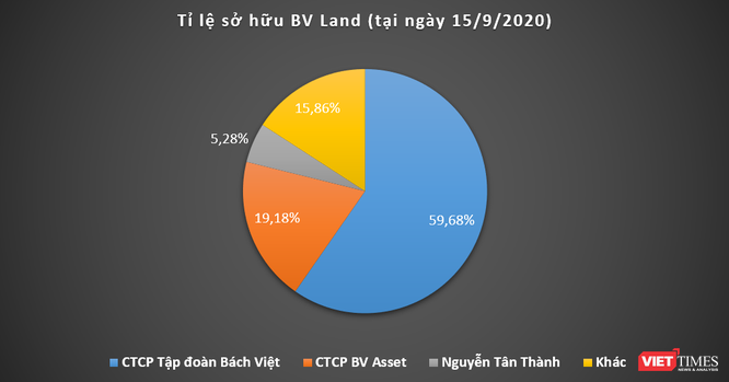 Lần mở BV Group ảnh 2