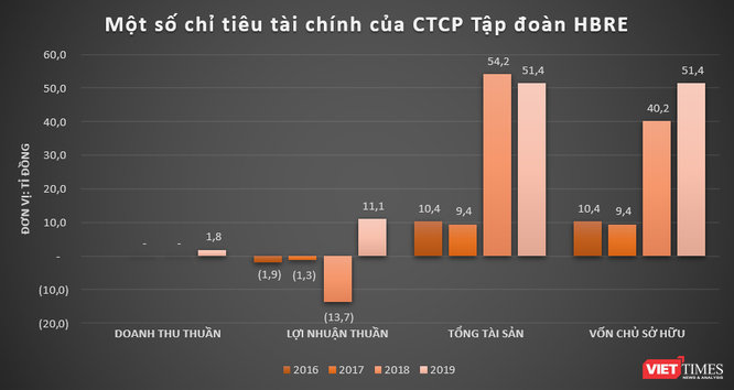 HBRE Group: “Đế chế” năng lượng của ông Hồ Tá Tín ảnh 3