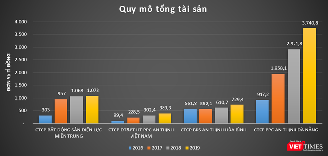 Buông dự án 4.300 tỉ Nam Hội An, ‘đế chế’ PPCAT của ‘đại gia’ Nguyễn Kháng Chiến còn gì? ảnh 6
