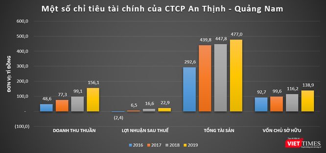 Buông dự án 4.300 tỉ Nam Hội An, ‘đế chế’ PPCAT của ‘đại gia’ Nguyễn Kháng Chiến còn gì? ảnh 4